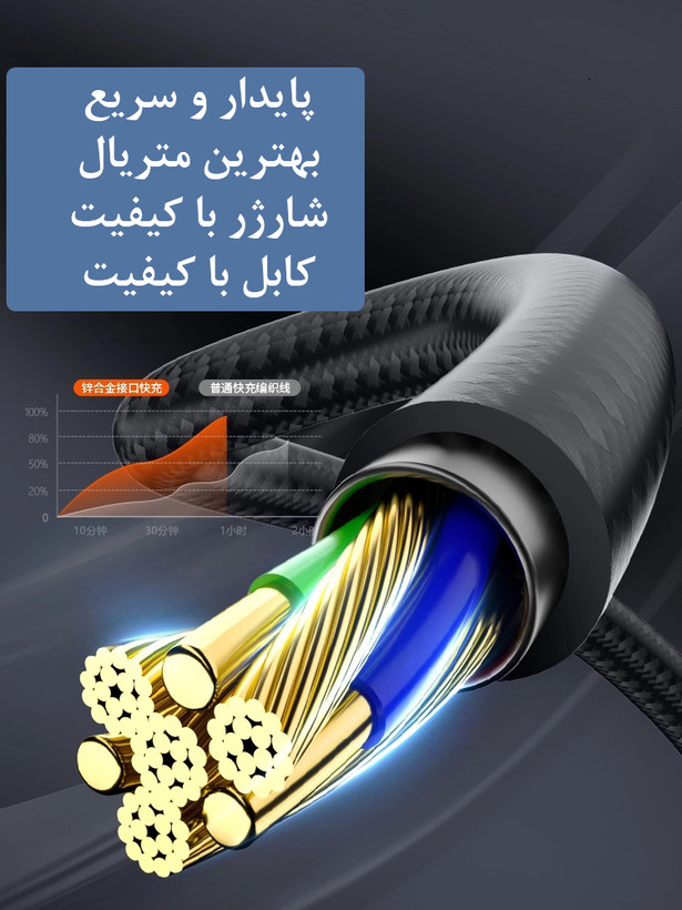 شارژر فندکی ماشین مدل ML-114 + کابل سه کاره با نمایشگر ( فست شارژ 100 واتی )